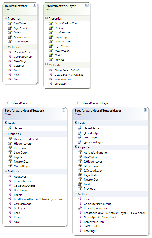classdiagram_neural_network